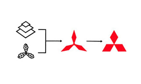 História do Logotipo